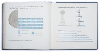 [THE STALINIST MOSCOW] Moskva rekonstruiruetsia: al’bom diagramm, toposkhem i fotografii po rekonstruktsii gor. Moskvy [i.e. Moscow Is Being Reconstructed: An Album of Diagrams, Topographic Plans, and Photographs Relating to the Reconstruction of the Moscow City]
