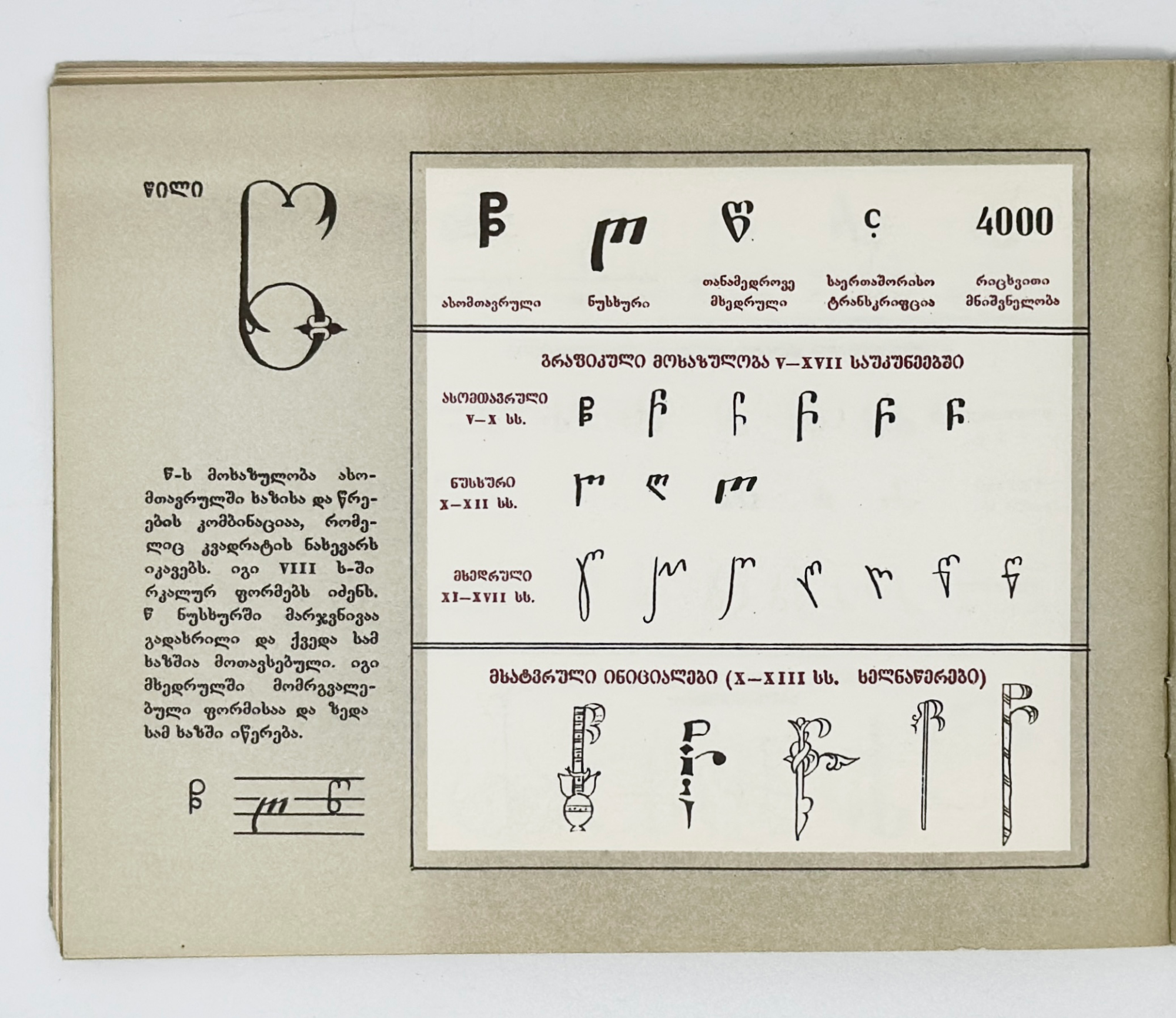 Georgan Script GEORGIAN SCRIPT mts’ignobroba kartuli. asomtavruli, nuskhuri, mkhedruli ...