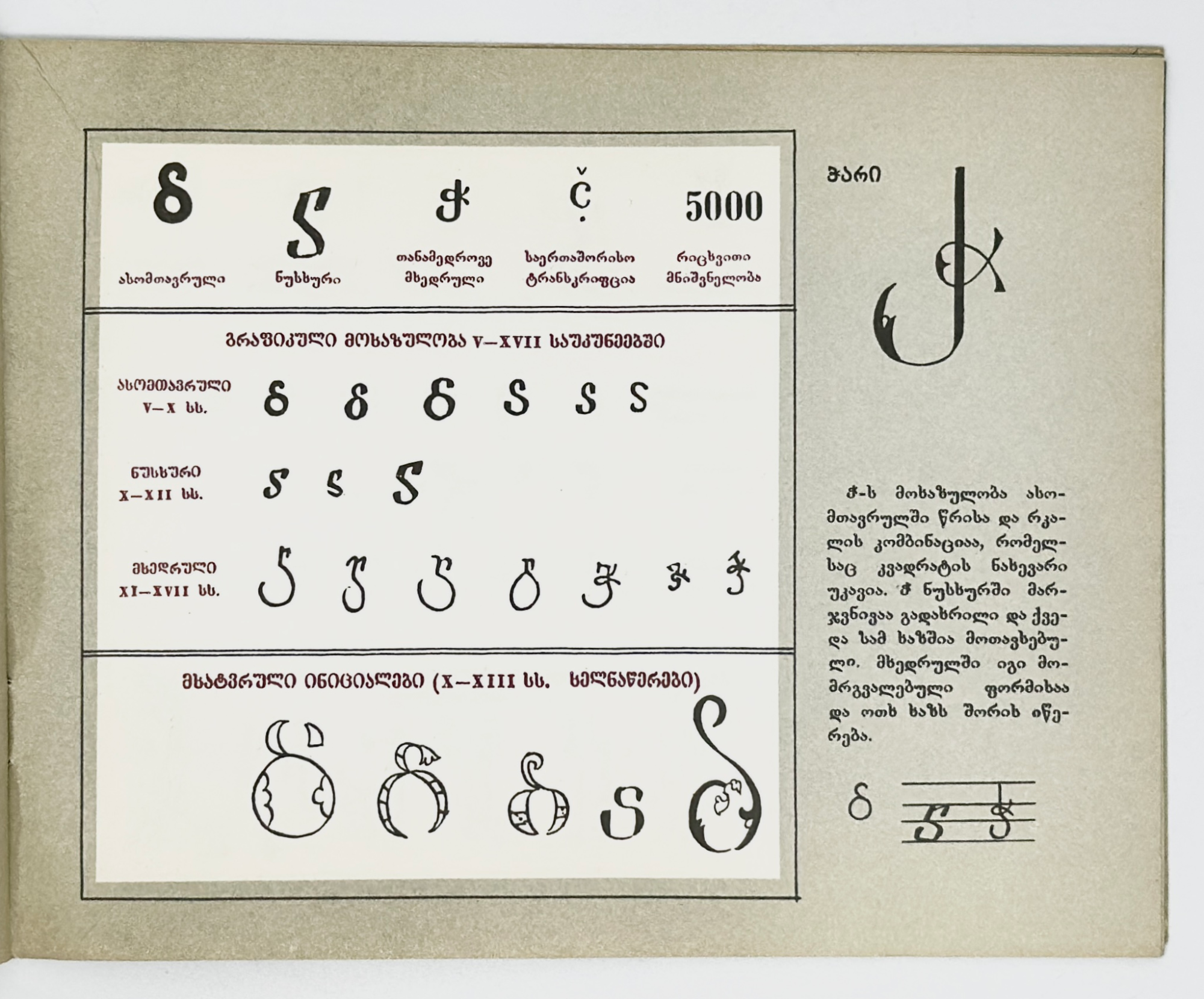 Three Georgian Scripts GEORGIAN SCRIPT mts’ignobroba kartuli. asomtavruli, nuskhuri, mkhedruli ...